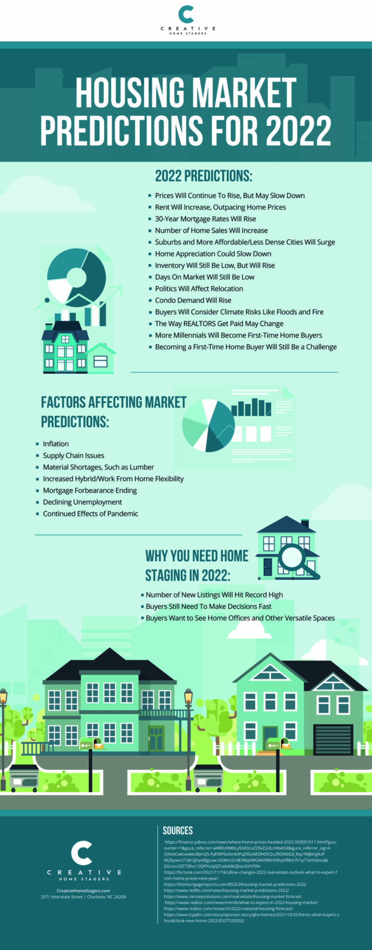 CHS Housing Market Predictions for 2022_INFOGRAPHIC-01-01