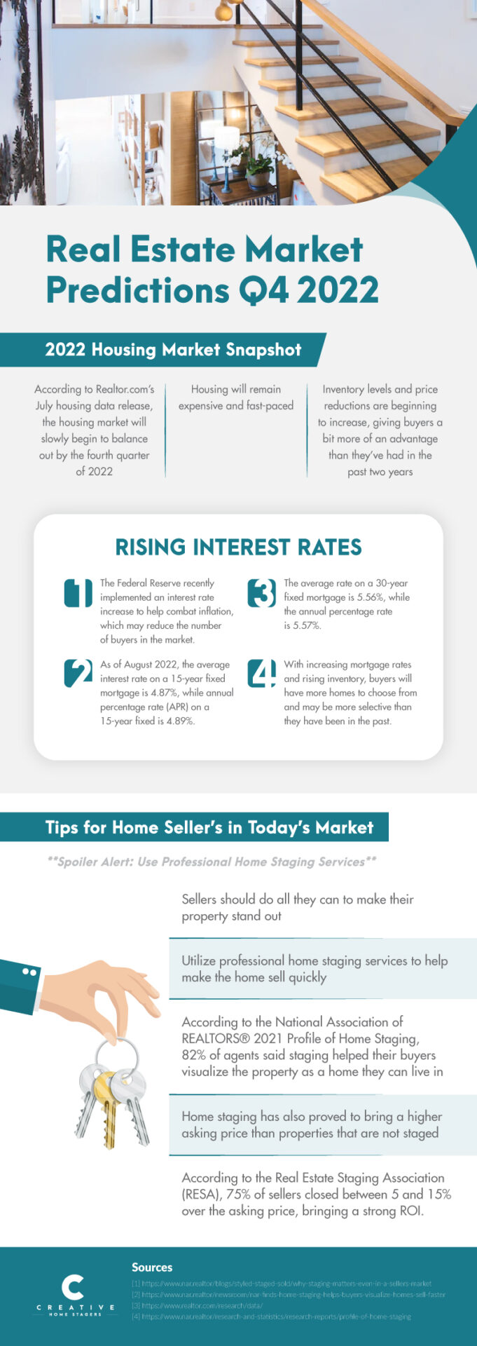 CHS-Real-Estate-Market-Predictions-Q4-2022-INFOGRAPHIC
