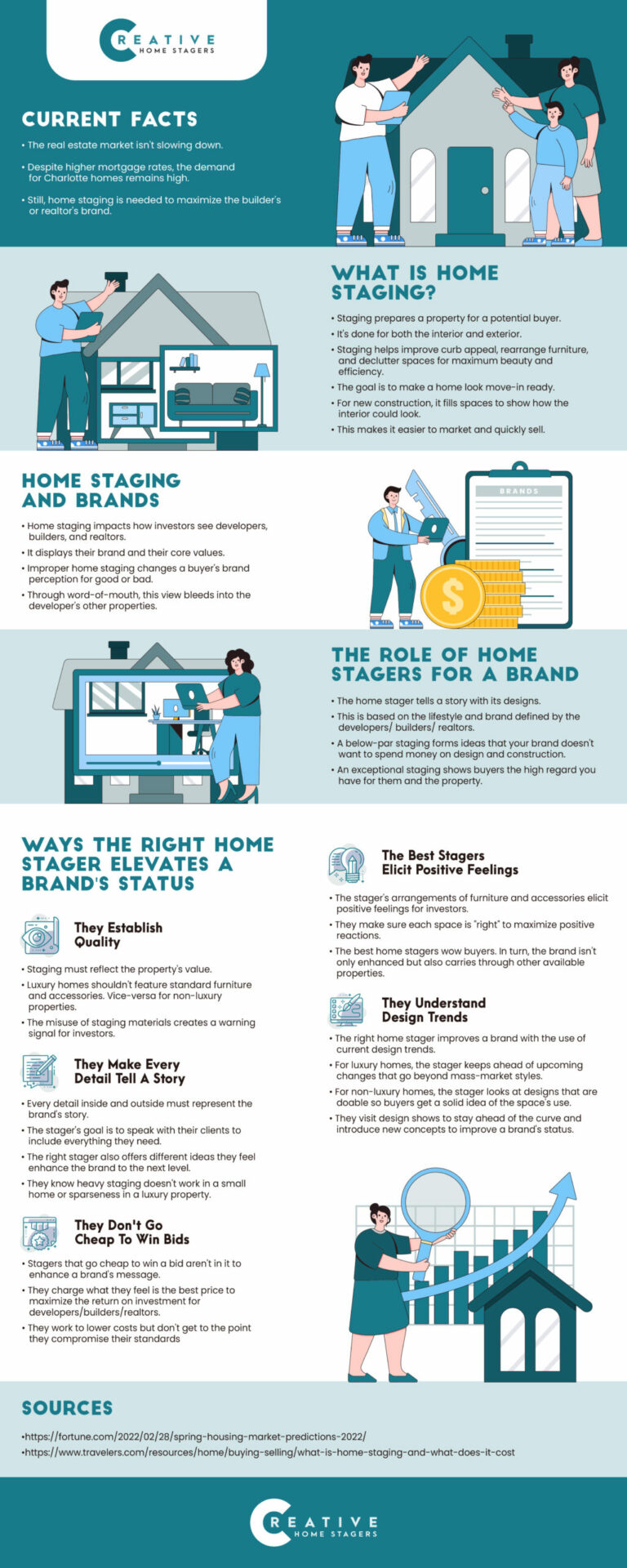 CHS-Ways-Stagers-Promote-Brands-Infographic-V2
