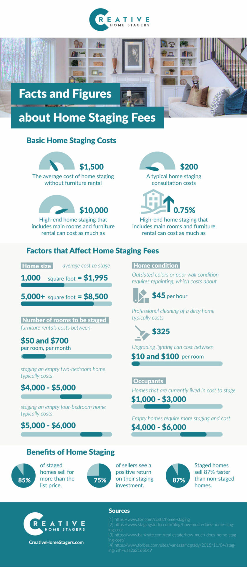 CHS - What Affects the Home Staging Fees_Infographic-01 (1)